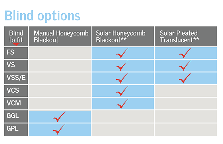 Velux Blinds Comparison Table